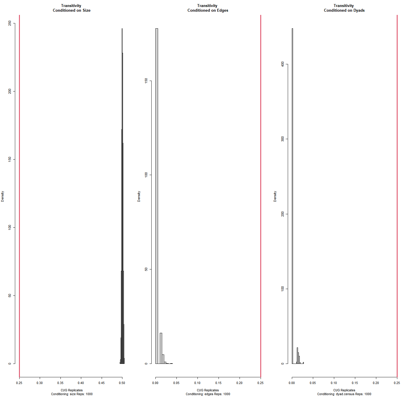 CUG Plot